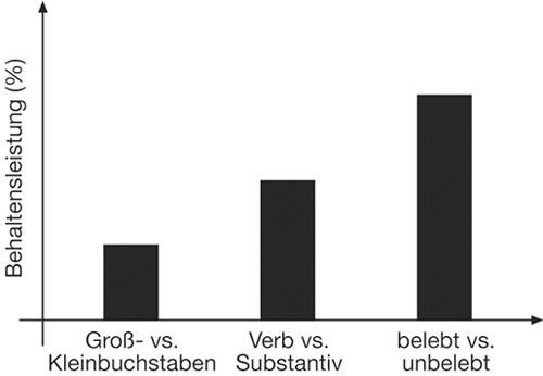 gráfico demência